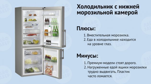 Hűtő alsó fagyasztó