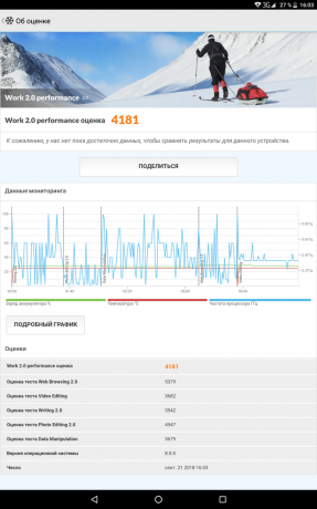 Teclast M20 4G: PCMark