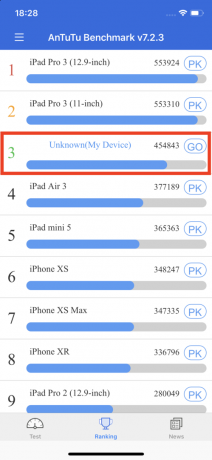 iPhone Pro 11: AnTuTu benchmark