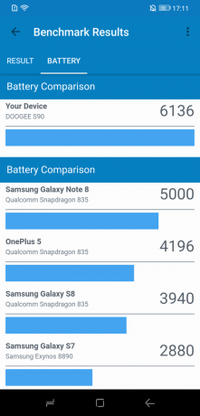 Doogee S90: Battery Összehasonlítás