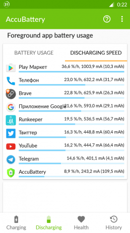AccuBattery Androidra: a mentesítési