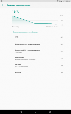 Teclast M20 4G: Menetrend mentesítés