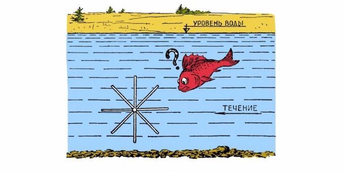 Szovjet puzzle: egy víz alatti szélmalom