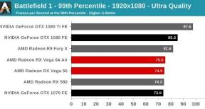 AMD kiadta a versenytársai GTX 1070 és 1080 GTX