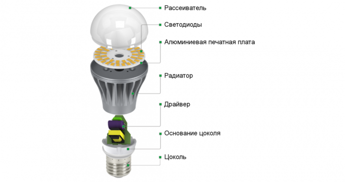 LED-lámpa