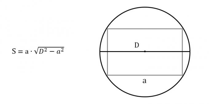 Hogyan lehet megtalálni a téglalap területét a körülírt kör bármely oldalának és átmérőjének ismeretében?