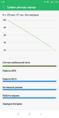 Xiaomi redmi 6: mentesítés az akkumulátort