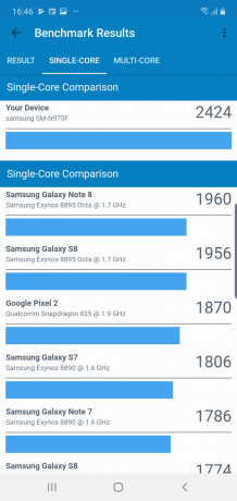 Galaxy Note 10+: Szintetikus benchmarkok