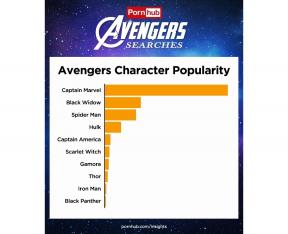 Statisztika pornhub: Marvel hősök keresni, amit gyakran