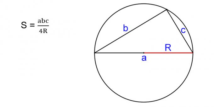Hogyan lehet kiszámítani egy háromszög területét, ismerve a körülírt kör három oldalát és sugarát