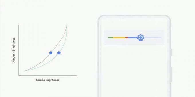Fontos eredménye a Google I / O 2018: Android P