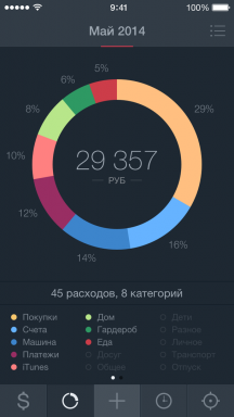 Saver 2 iOS-re - a személyes pénzügyek tele van olyan funkciókkal és orosz nyelven