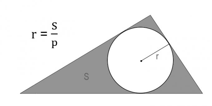 Hogyan lehet megtalálni egy kör sugarát a körülírt háromszög területén és félkerületén keresztül