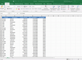 4. Az adatok elemzési technikák Microsoft Excel