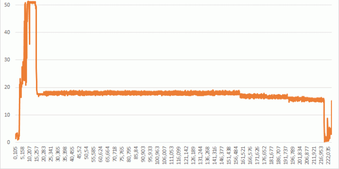 CPU frekvencia