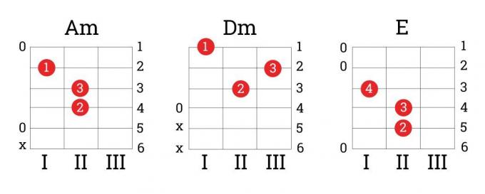 Hogyan lehet megtanulni gitározni: akkordok Am, Dm E