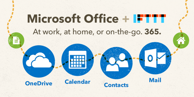 Microsoft Office 365 Csatornák IFTTT