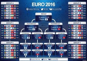 Hogyan követik a labdarúgó Európa-bajnokság - 2016