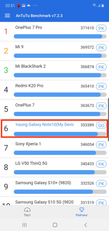 Galaxy Note 10: Szintetikus benchmarkok