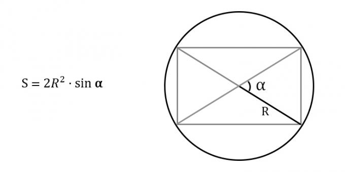 Hogyan lehet megtalálni egy téglalap területét, ismerve a körülírt kör sugarát és az átlós szöget