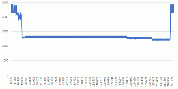 CPU frekvencia