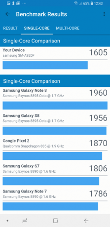 Samsung Galaxy A9: Szintetikus referenciaértékek (Single-Core)