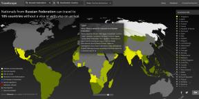 Interaktív térkép mutatja, hogy melyik országban lehet menni vízum nélkül
