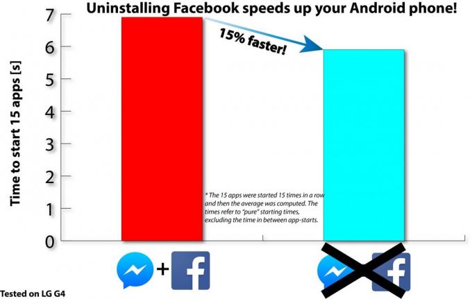 A Facebook alkalmazás Androidra