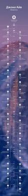 ÁTTEKINTÉS: „Johnny Ive. Apple legendás designer „(+ infographics)