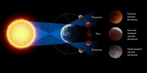 „Blood Moon” július 27: hol és mennyit lehet látni a napfogyatkozás