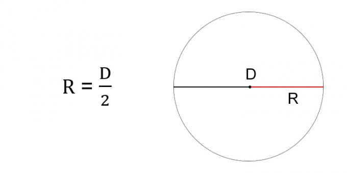 Hogyan lehet megtalálni egy kör sugarát az átmérőn keresztül?