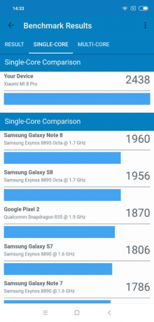 8 Xiaomi Mi Pro: Geekbench eredmények (egymagos)