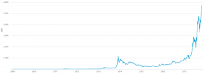 Felújítása, HYIP, Bitcoin: 10 Mots 2017