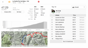 Hogyan, hogy kövesse a Tour de France résztvevői és más szakmai sportolók a Strava