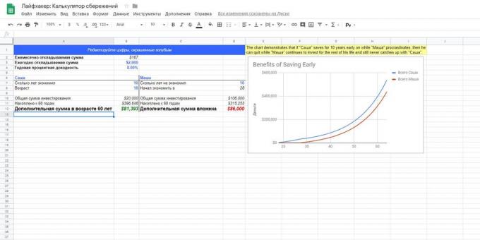 «Google Táblázatok»: sablon „megtakarítási kalkulátor”