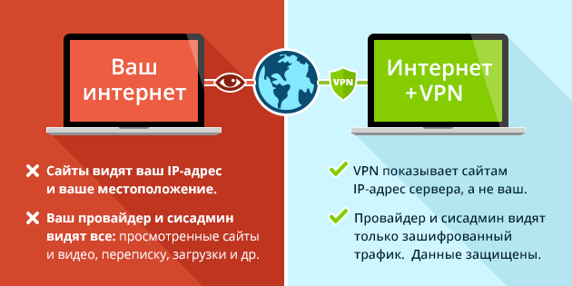 VPN lényege egy képen