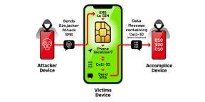 A SIM-kártyát találtak egy komoly biztonsági rést