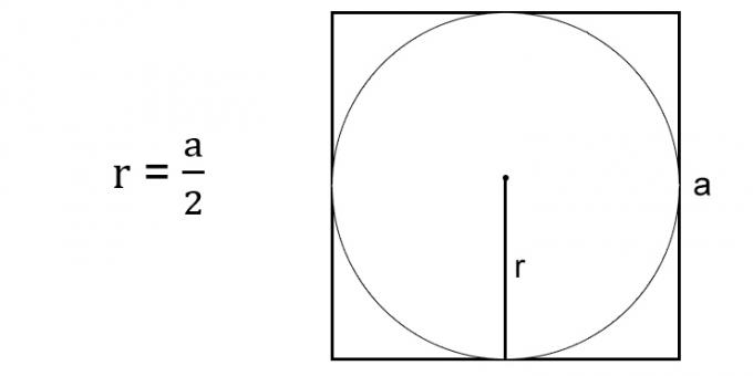Hogyan lehet megtalálni a kör sugarát a leírt négyzet oldalán