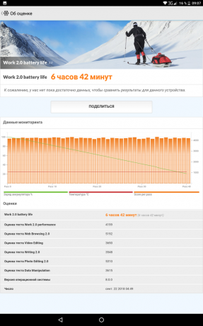 Teclast M20 4G: PCMark Akkumulátor teszt