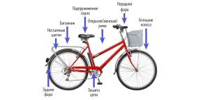 Hogyan válasszuk ki a legjobb kerékpáros a város