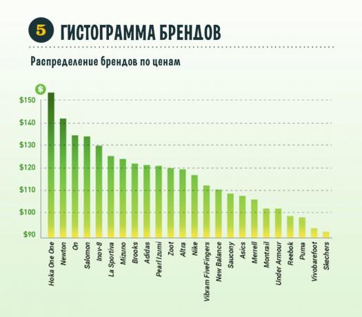 hisztogram márka