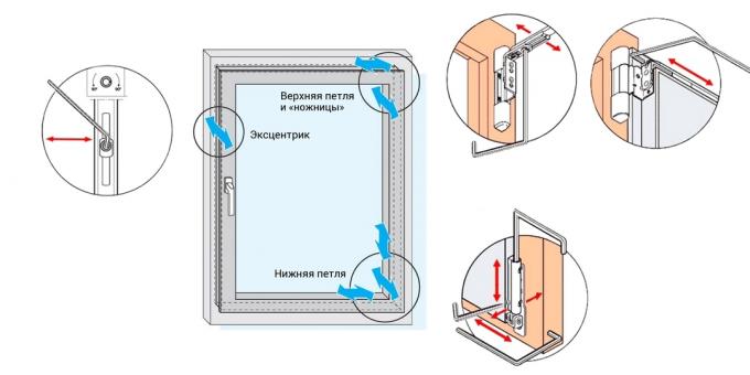 Hogyan állítsuk be a műanyag ablakok: ha a kötőelemek