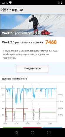 Elephone A5: monitoring adatok