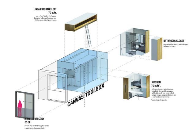 A moduláris bútor egy kabrió mini-apartmanok