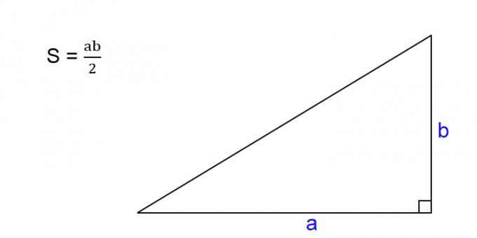 Hogyan lehet megtalálni a derékszögű háromszög területét
