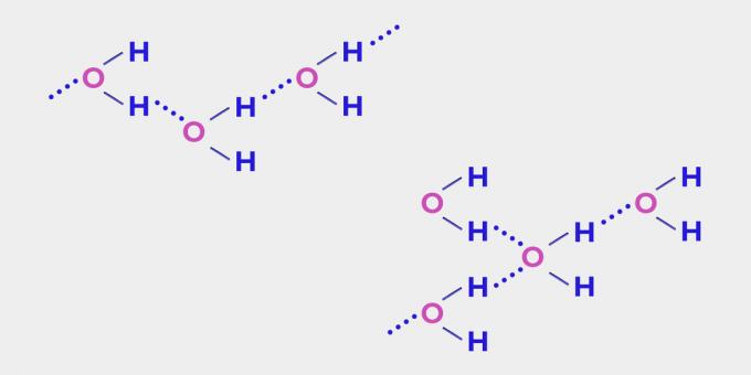 A víz emlékezete: hidrogénkötések a molekulák között