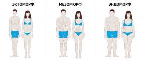 Csont széles: a testmozgás és a diéta endomorphs