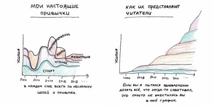 Elfogadja azt a tényt, hogy soha nem lesz tökéletes