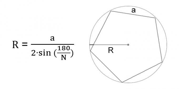 Hogyan lehet kiszámítani egy kör sugarát egy beírt szabályos sokszög oldalán keresztül