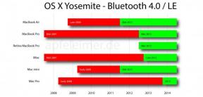 És a Mac támogatja Átadás funkció az OS X Yosemite?